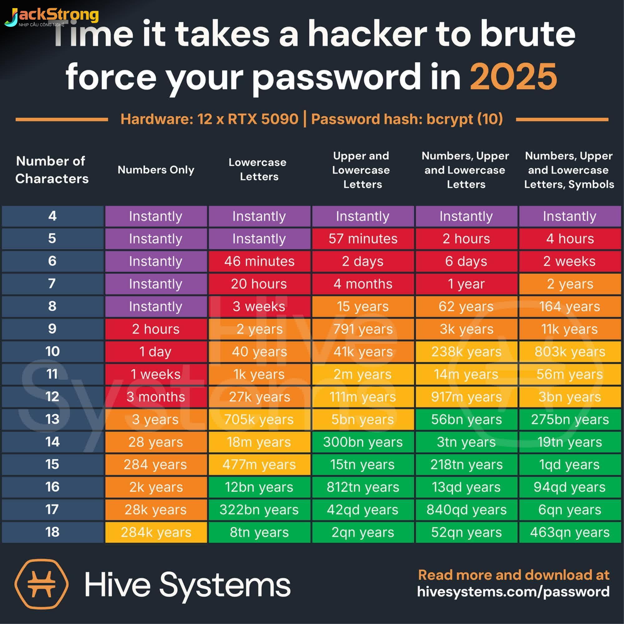 Nguy Cơ Tiềm Ẩn: Hacker Luôn Rình Rập